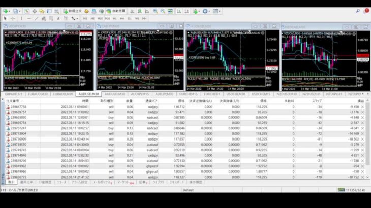 FX 自動売買 EA Tycoon ライブ配信 シグナル 2022/3/14