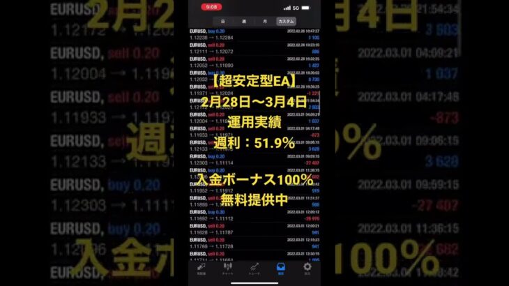 【FX自動売買】運用実績:2022年2月28日〜3月4日 【超安定型EA】不労所得/初心者/副業/資産運用/投資/脱サラ/EUR USD