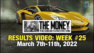 “The Money” Expert Advisor: Week #25 Stats, March 7th-11th, 2022. #1 Forex EA / FX Trading Robot.