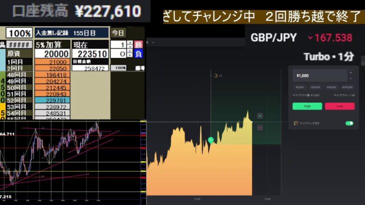 【チャートを読む勉強会】バイナリーオプション　ライブ　BO Sigma　　＃BO  #投資 #FX #LIVE