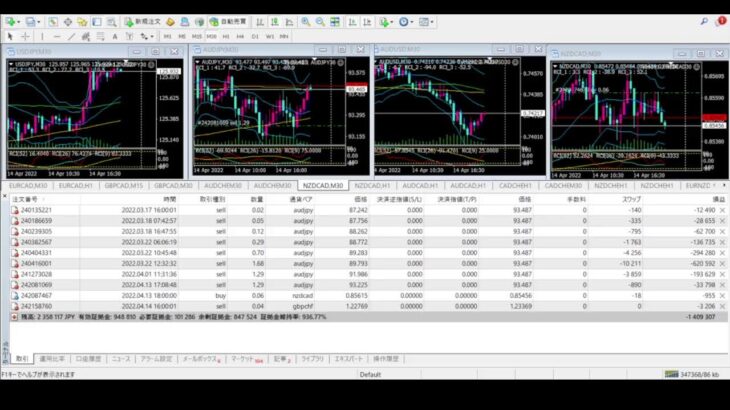 FX 自動売買 無料EA Tycoon ライブ配信 シグナル 2022/4/14