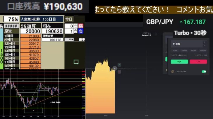 【チャートを読む勉強会】バイナリーオプション　ライブ　BO Sigma　　＃BO  #投資 #FX #LIVE