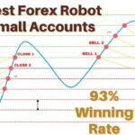 Expert Advisor MT4: The Best Forex EA for Small Accounts | Forex EA Robot