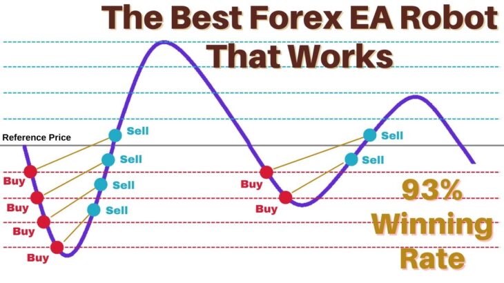 Expert Advisor MT4 – The Best Forex EA Robot That Works for Small Accounts