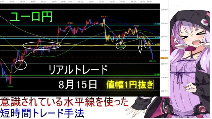 【FX/ユーロ円】8月15日　リアルトレード　３【ボイスロイド実況】