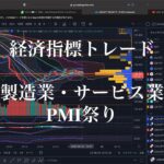 FX 経済指標トレード　必勝法　PMI祭り