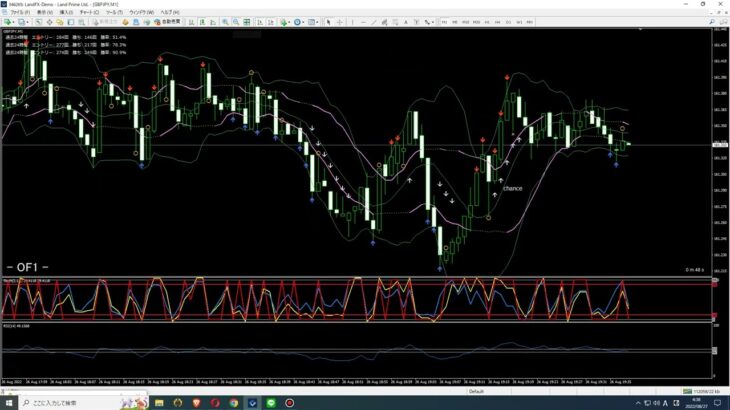 バイナリーオプション ロジック通り勝てるところを見破って勝ち 220827