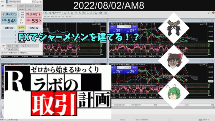 【ゆっくりFX】ゼロから始める取引生活　第一回　XM実況解説