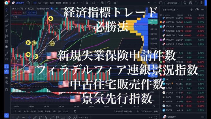 FX 経済指標　必勝法　🇺🇸新規失業保険申請件数、🇺🇸フィラデルフィア連銀景況指数　🇺🇸中古住宅販売件数、🇺🇸景気先行指数