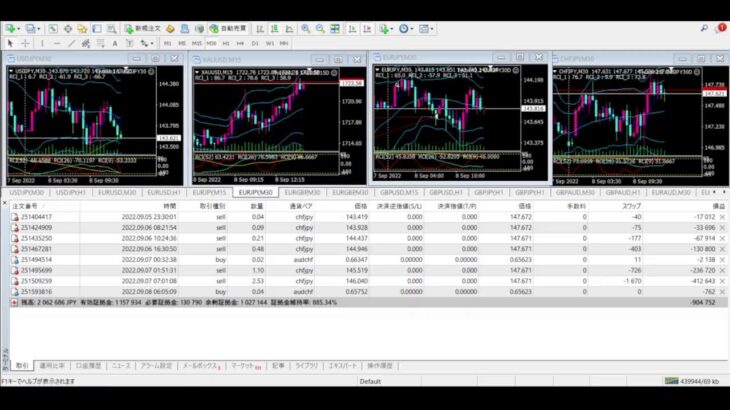 FX 自動売買 無料EA Tycoon ライブ配信 シグナル 2022/9/