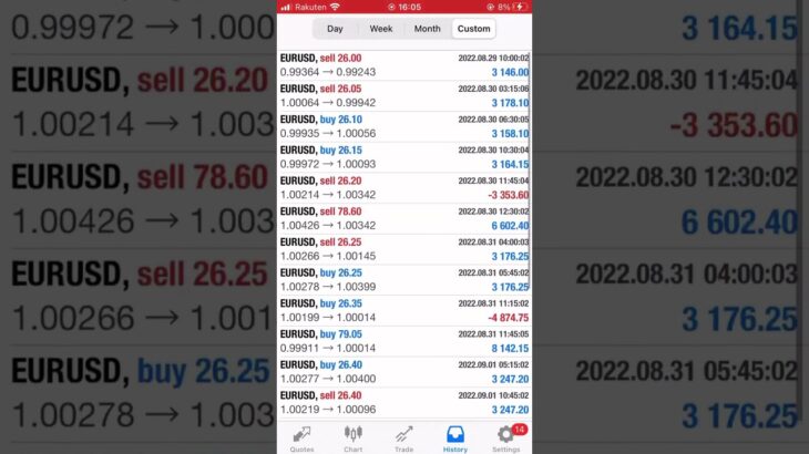 +40,012 USD in a week with FX Auto Trade, Monster Profit EA 3th in September 2022
