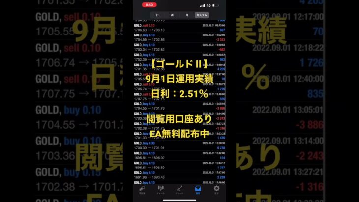 💹FX自動売買システム🔵第四弾:ゴールドⅡ🔵GOLD 運用実績:2022年9月1日 💹