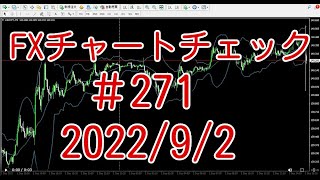 ドル円140円突破後の雇用統計　FXチャートチェック実況動画271