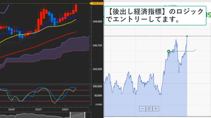 バイナリーオプション【後だし経済指標】（1分）2022.9.8