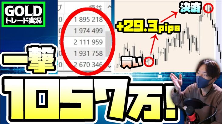 【1000万越え】今のゴールドは移動平均線の使い方次第で簡単に稼げます【FX】