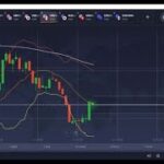 Forex Live Stream XauUsd 08 Nov 2022  | News Impact | EA Trading | Fx Ventures | Gold Trade