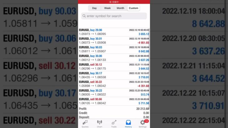 +20,212 USD in a week with FX Auto Trade, Monster Profit EA 24th in December 2022