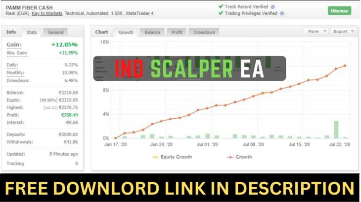 Ind Scalper Forex EA FREE Download