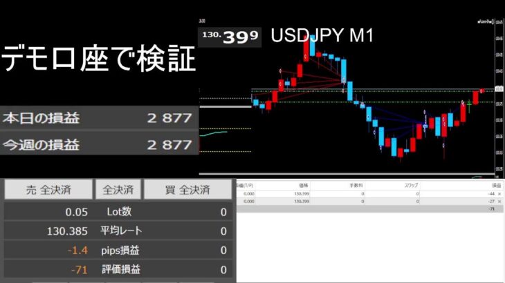 FXライブ配信 　自作EA完全放置で勝てるか？デモ口座検証の巻