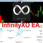 InfinityXO EA REVIEW FOREX HFT ROBOT FOR PROPS AND LIVE RESULTS  PROOF