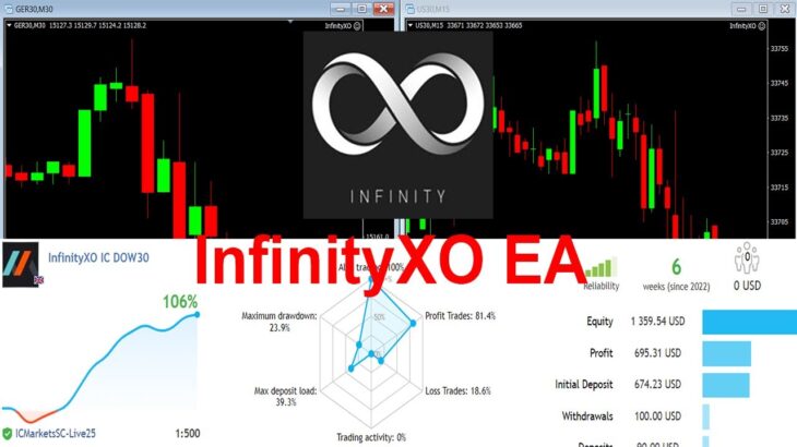 InfinityXO EA REVIEW FOREX HFT ROBOT FOR PROPS AND LIVE RESULTS  PROOF