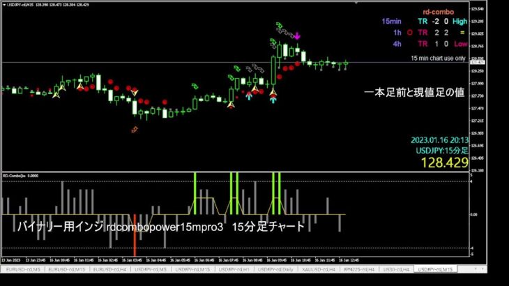 バイナリー高確率サイン　RDコンボパワーインジケーター15分足チャートの紹介動画 のFXライブ配信