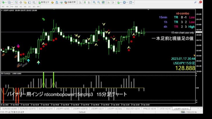 バイナリー高確率サイン　RDコンボパワーインジケーター15分足チャートの紹介動画 のFXライブ配信