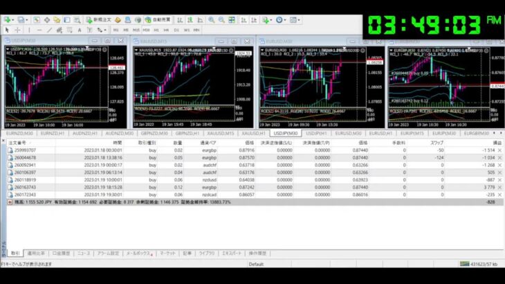 FX 自動売買 無料EA Tycoon ライブ配信 シグナル 2023/1/