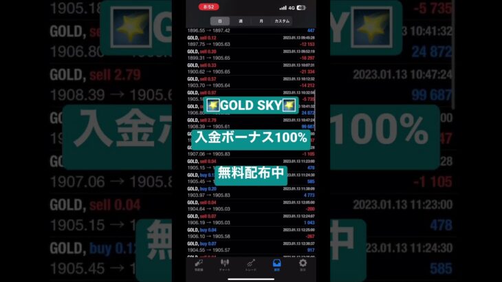 💹運用実績:2023年1月13日 🌠GOLD SKY🌠FX 自動売買 GOLD EA 副業 投資