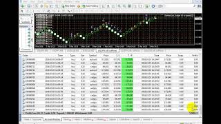 100$ Per Hour live Trading Forex Robot scalper V5 best Ea Download