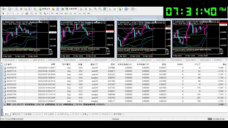 FX 自動売買 無料EA Tycoon ライブ配信 シグナル 2023/3/