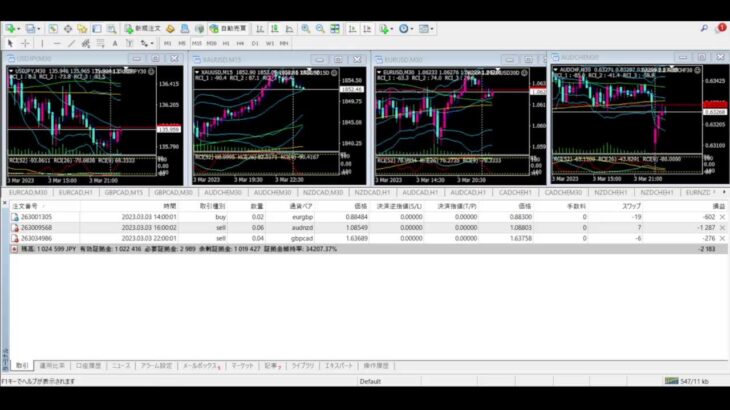 FX 自動売買 無料EA Tycoon ライブ配信 シグナル 2023/3/