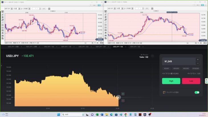 バイナリー　FX　ライブ配信　binary option　foreign exchange　live streaming