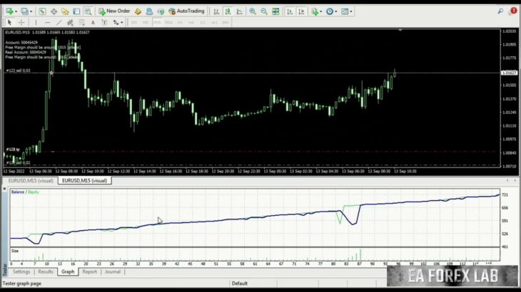 Pioneer EU Killer EA MT4| Certified Tested Forex EA /FREE Download EA | FOREX 2023 | AUTO TRADING