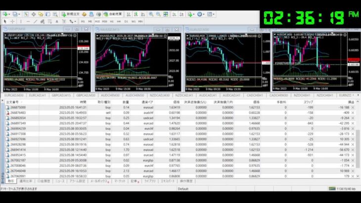 FX 自動売買 無料EA Tycoon ライブ配信 シグナル 2023/5/