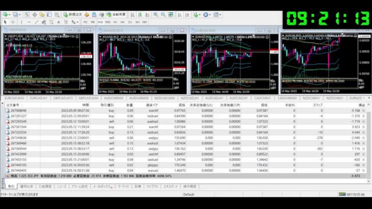 FX 自動売買 無料EA Tycoon ライブ配信 シグナル 2023/5/