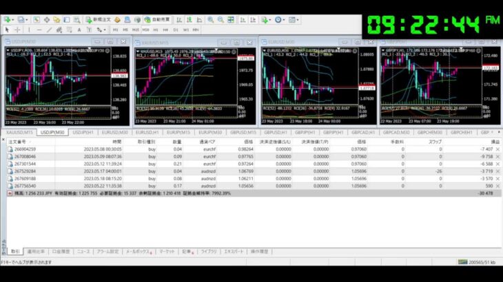FX 自動売買 無料EA Tycoon ライブ配信 シグナル 2023/5/