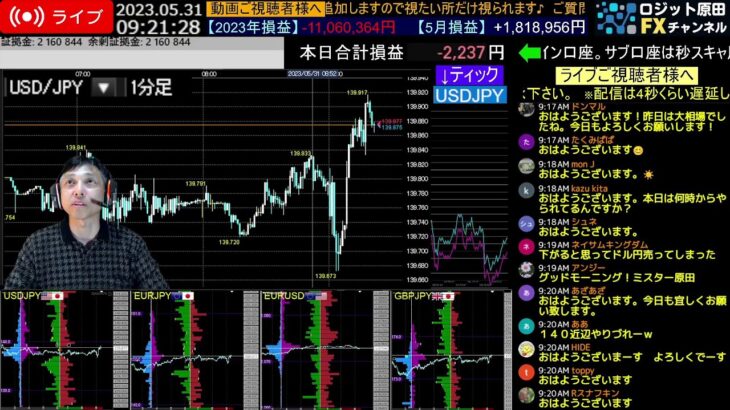 仲値FXライブ★ボラ高相場に乗れ！ドル円140円に戻る？スキャルピング実況！