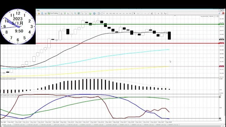 2023年5月1日後半。EA（自動売買ソフト）「東京仲値」と「東京仲値TAKUMI」の仲値前のドル円のロング。ゴゴジャンで販売中！