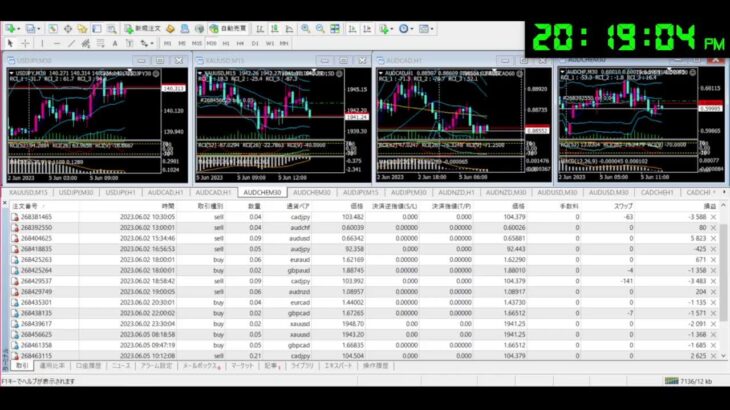FX 自動売買 無料EA Tycoon ライブ配信 シグナル 2023/6/5
