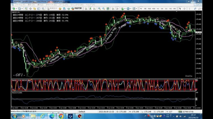 FX で負けてるのを批判してる奴を避けろ馬鹿になる いつまでも稼げない 230610