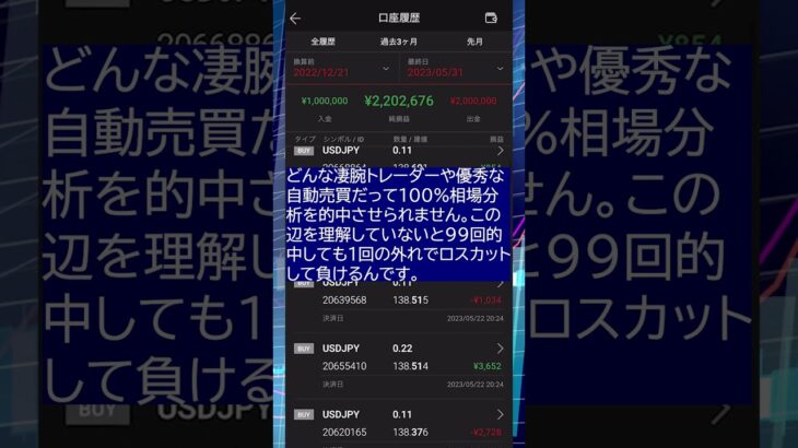 【無料配布対象EA】5か月目が終了し、利益が220万円を突破しました！#fx #投資 #自動売買 #仮想通貨