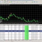 Earn 100 Dollars Every Day With Forex Robot live Trading results – Download