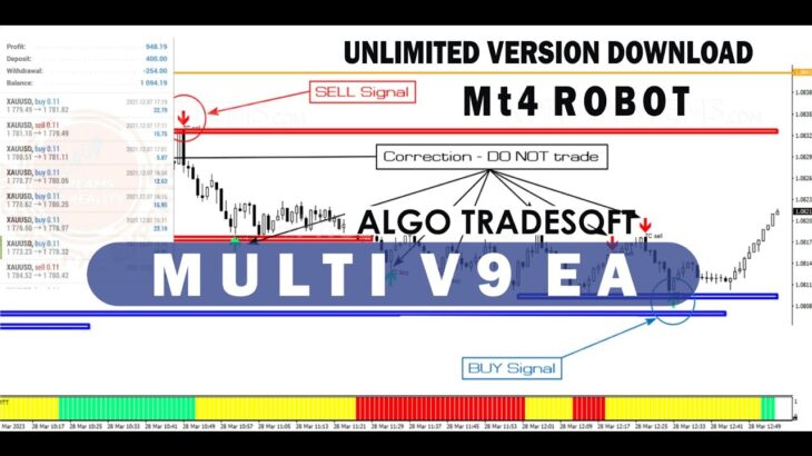 AlgoTradeSoft Innovative EA MT4 ROBOT // FREE DOWNLOAD