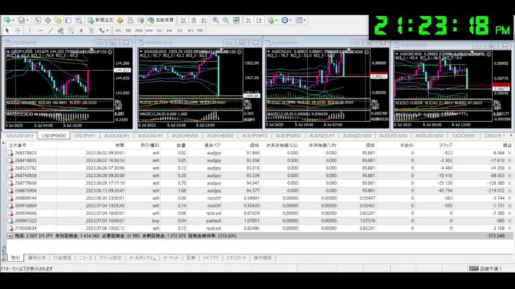FX 為替 自動売買 ライブ配信 シグナル EA Tycoon 2023/７/