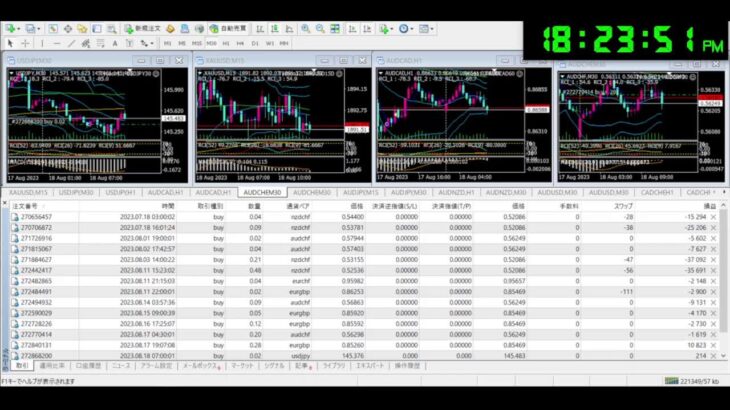 FX 為替 自動売買 ライブ配信 シグナル EA Tycoon 2023/8/