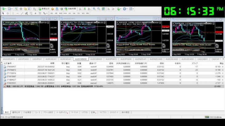 FX 為替 自動売買 ライブ配信 シグナル EA Tycoon 2023/8/