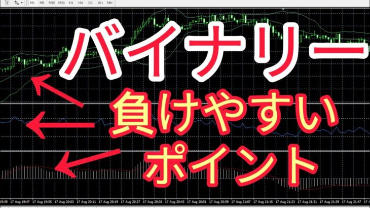 【解説】バイナリーでインジケータの負けやすい使い方