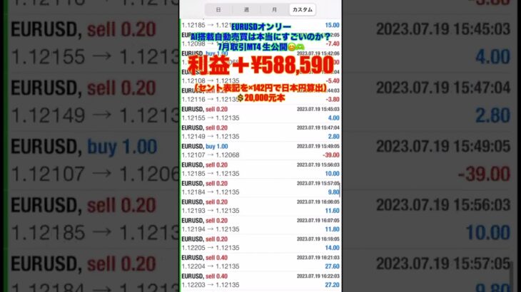 【FX自動売買】ユロドルオンリー AI搭載EA再開したら瞬足で60万近く儲かったんだがww #fx