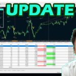 Oracle Scalper Update | Forex Trading Indicator and EA